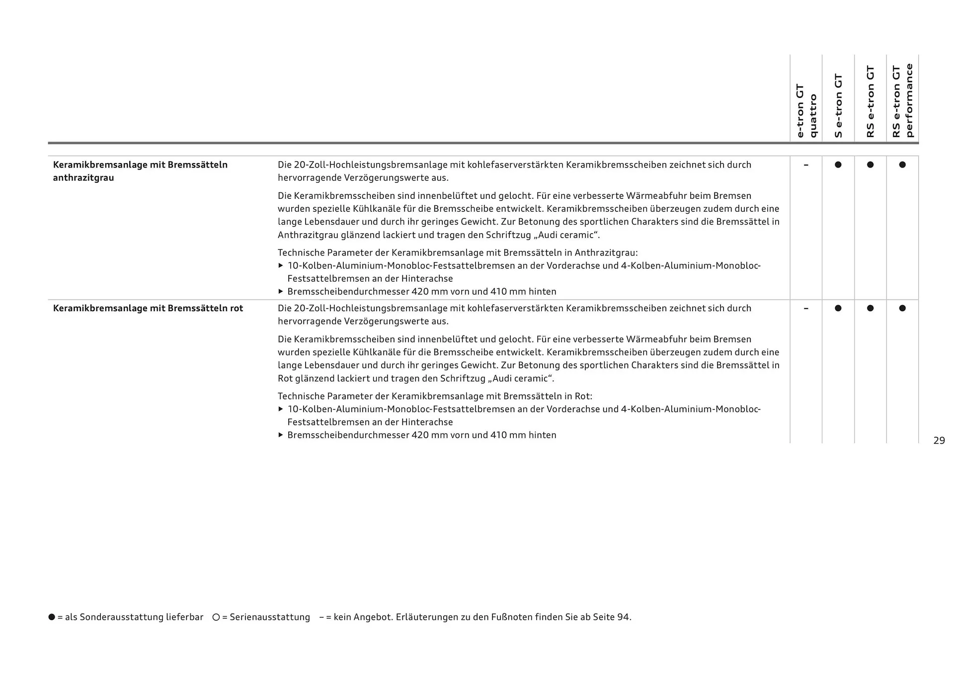 Audi Flugblatt von 20. November bis 22. Juli 2026 - Flugblätt seite  29