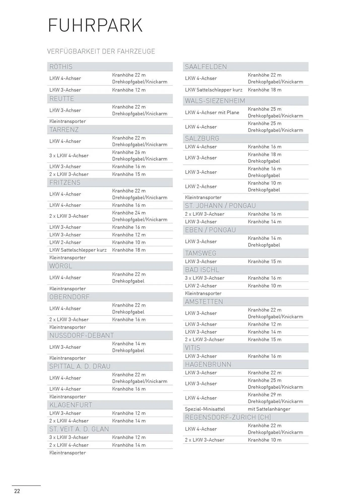 Würth Flugblatt von 5. Juni bis 31. Dezember 2025 - Flugblätt seite  19
