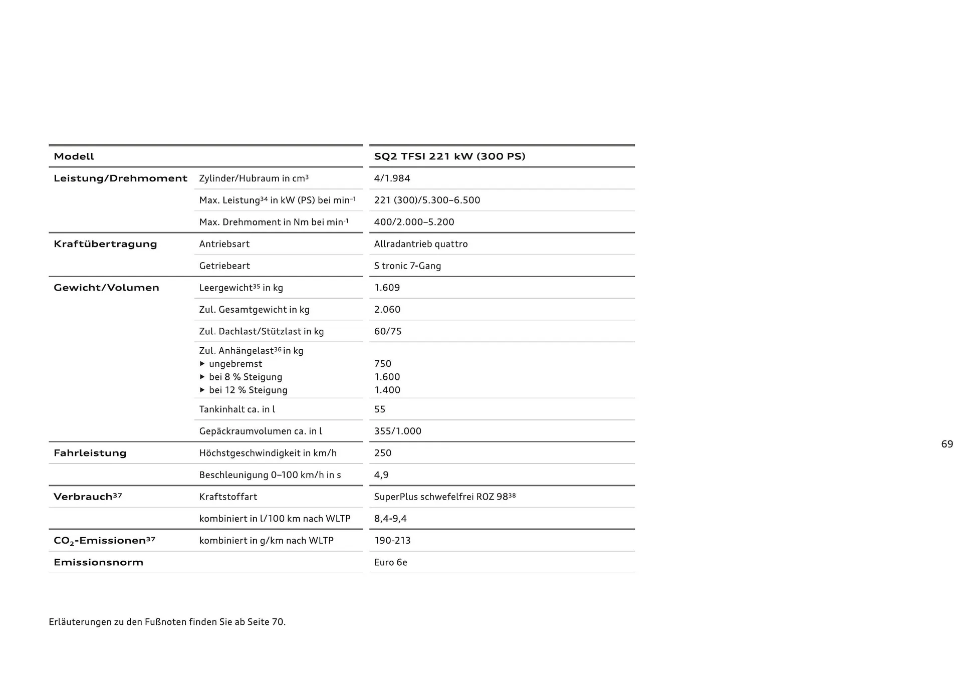 Audi Flugblatt von 20. November bis 22. Juli 2026 - Flugblätt seite  71