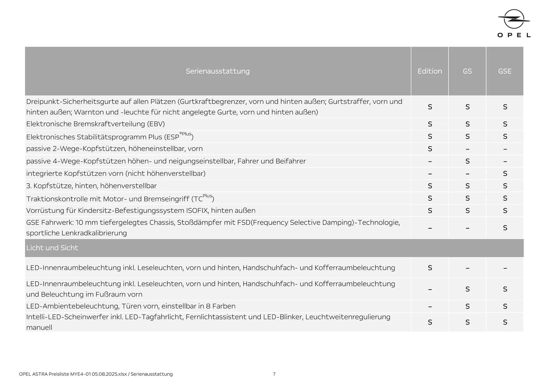 Opel Flugblatt von 18. August bis 18. November 2025 - Flugblätt seite 7