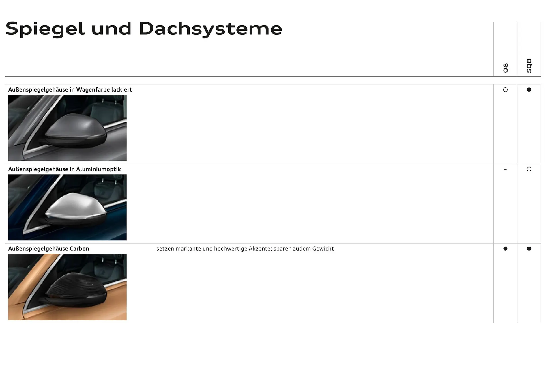 Audi Flugblatt von 20. November bis 22. Juli 2026 - Flugblätt seite  31