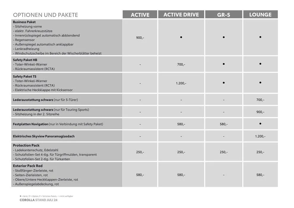 Attraktive Angebote entdecken von 4. Juli bis 4. Juli 2025 - Flugblätt seite 11