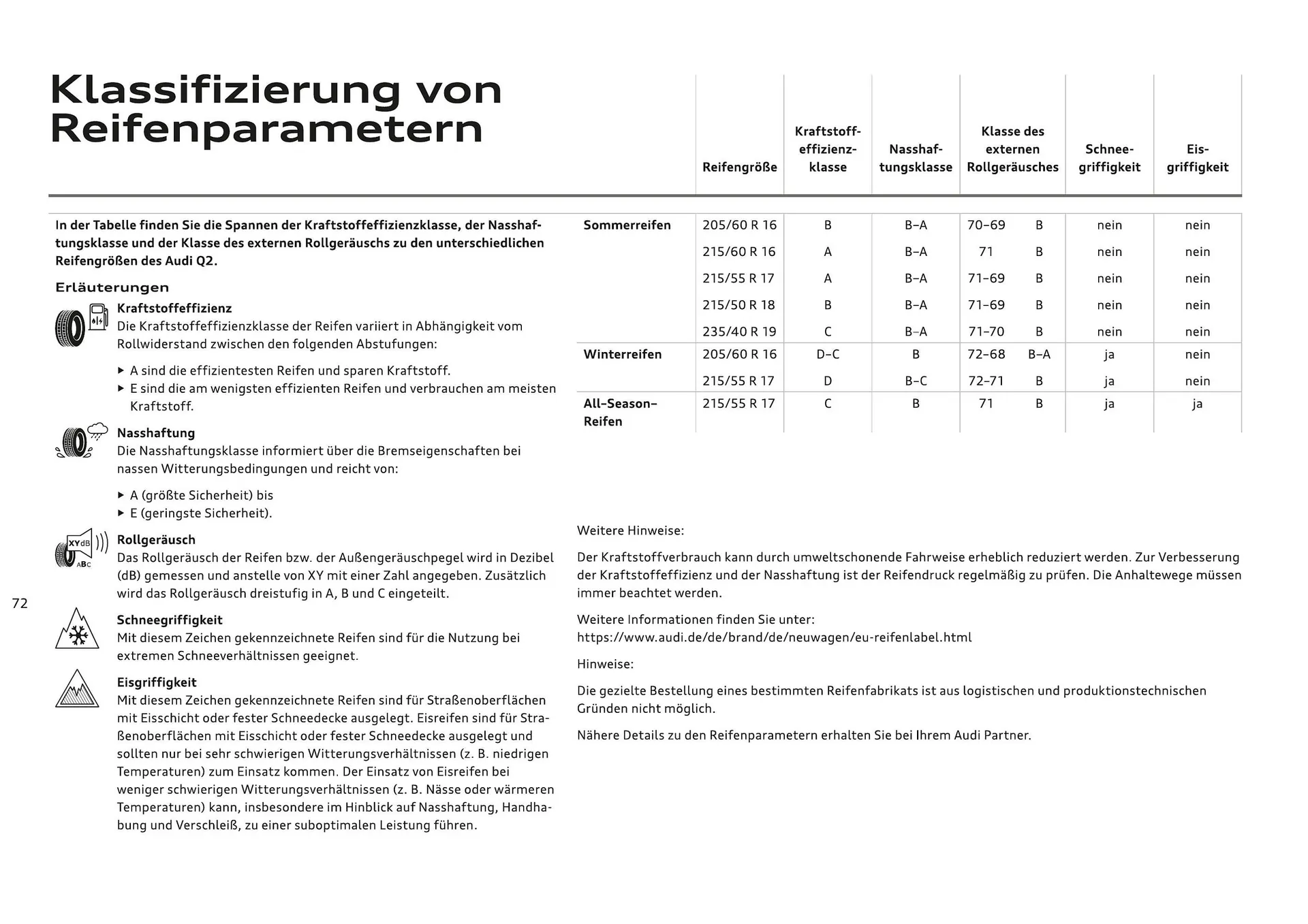 Audi Flugblatt von 20. November bis 22. Juli 2026 - Flugblätt seite  74