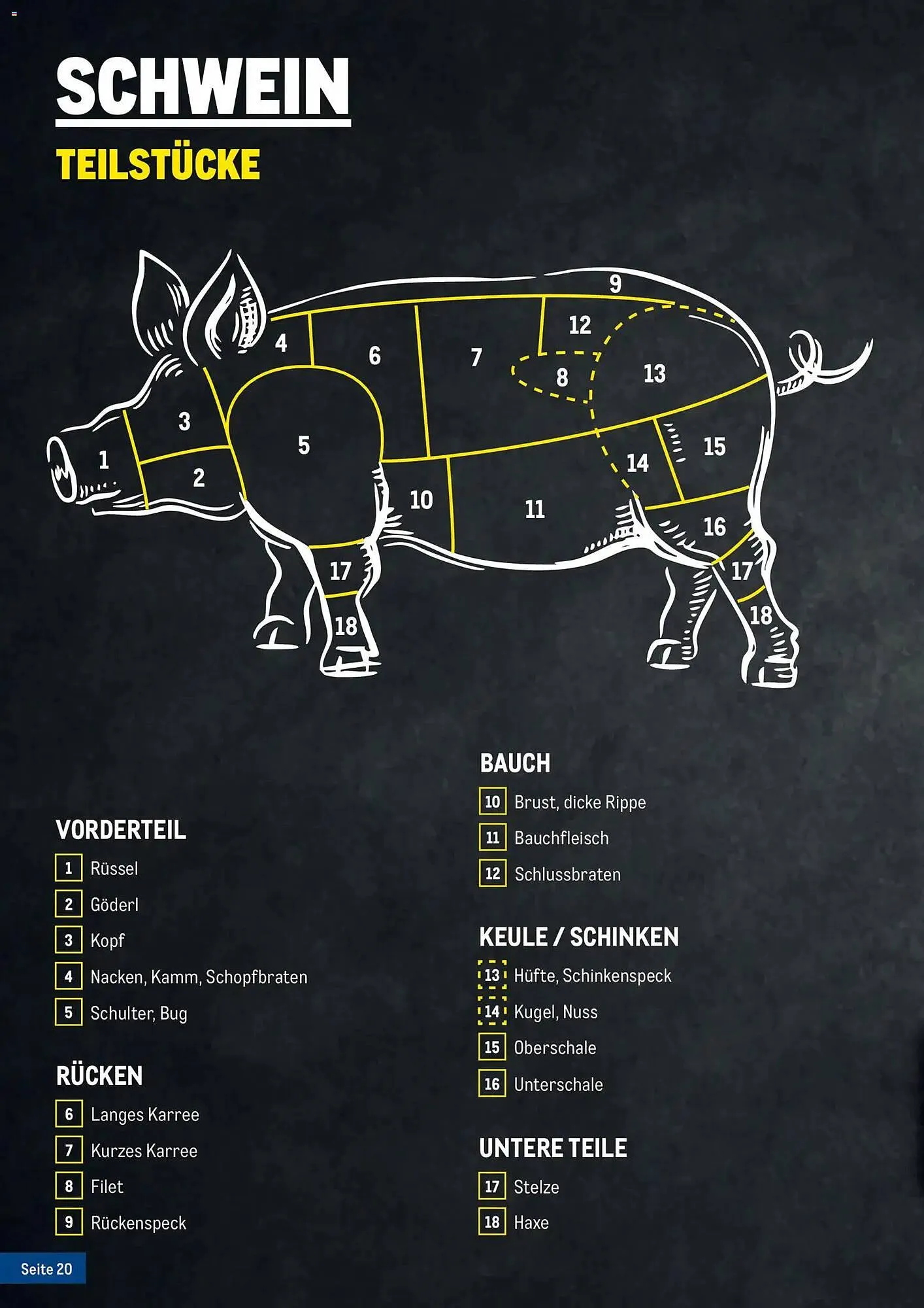 Metro Flugblatt von 20. Februar bis 31. Dezember 2026 - Flugblätt seite  20