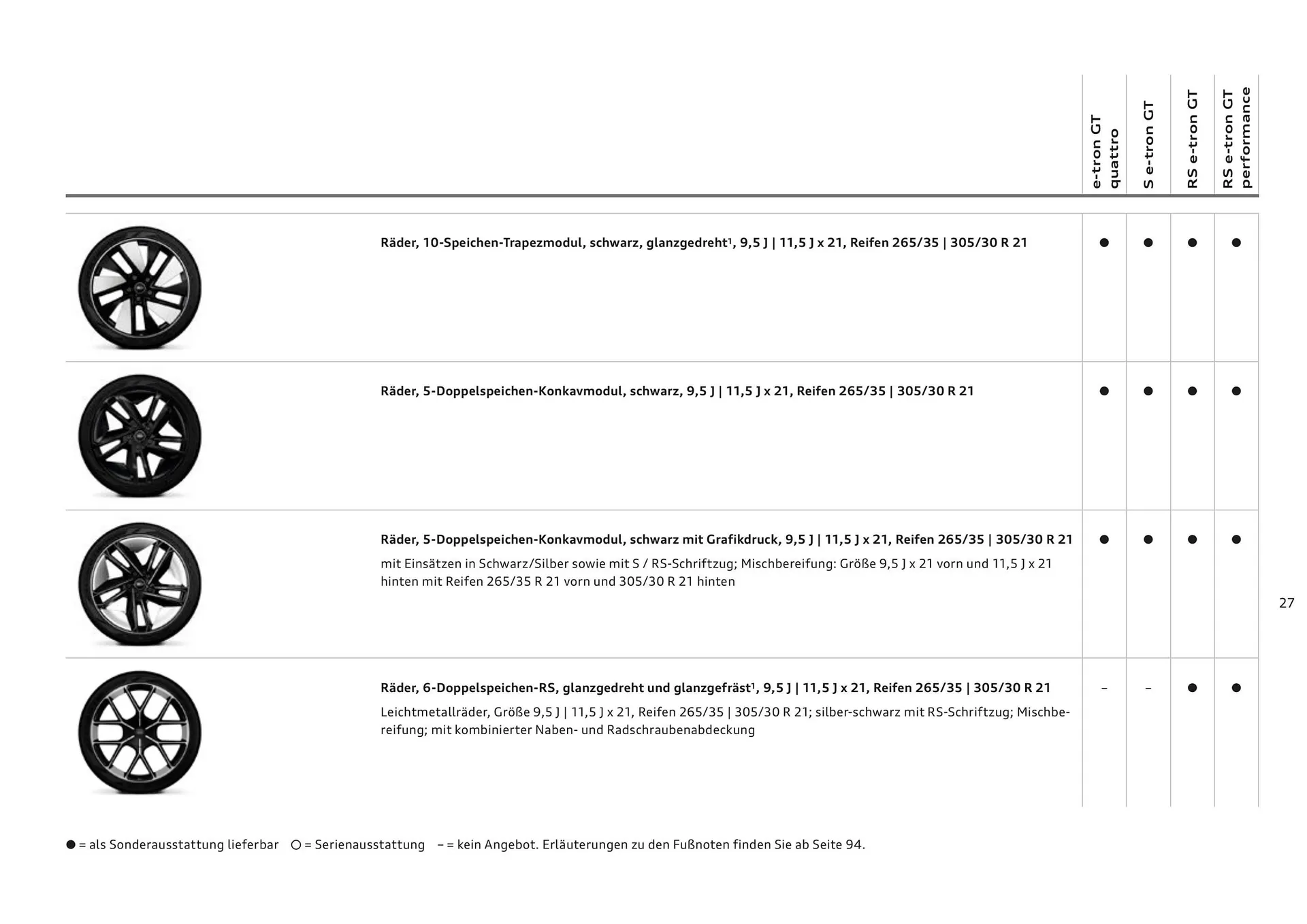 Audi Flugblatt von 20. November bis 22. Juli 2026 - Flugblätt seite  27
