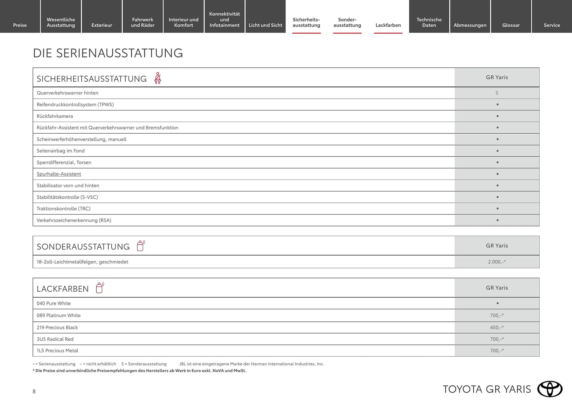Toyota Flugblatt von 1. April bis 30. April 2026 - Flugblätt seite  8