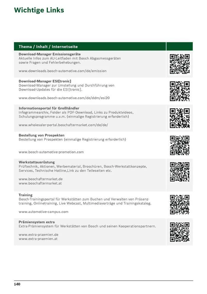Werkstattausrüstung von Bosch von 21. Mai bis 31. Dezember 2024 - Flugblätt seite 140