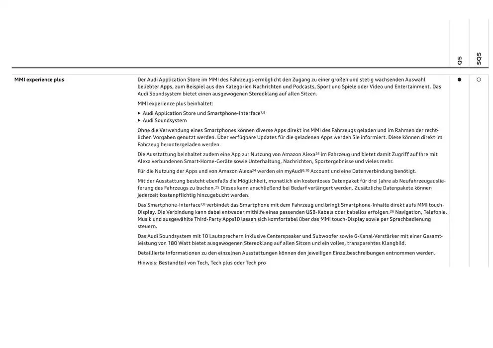 Audi Q5 SUV von 6. Dezember bis 6. Dezember 2025 - Flugblätt seite  72