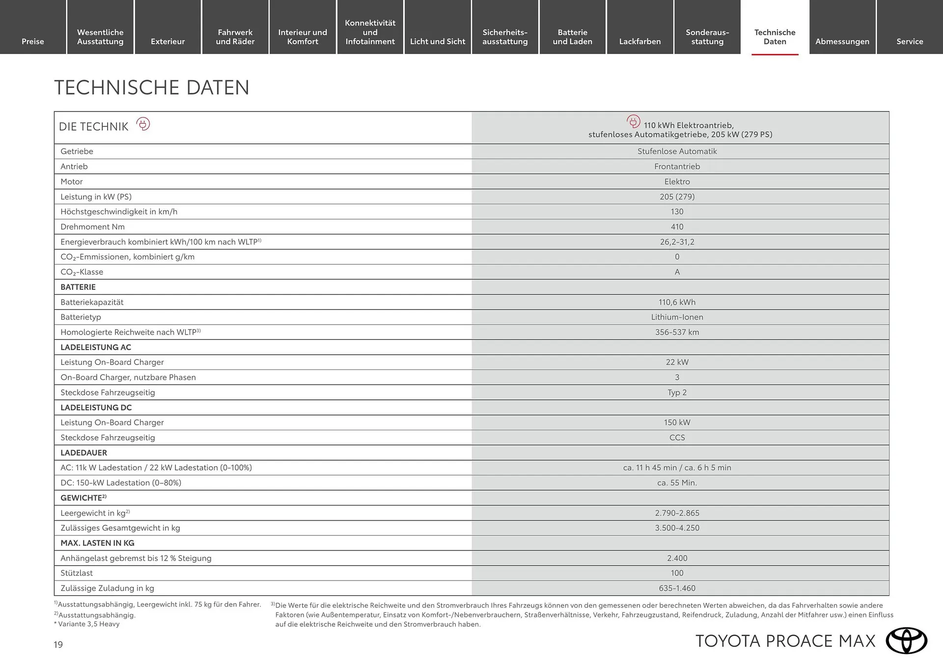 Toyota Flugblatt von 1. April bis 30. April 2026 - Flugblätt seite  19