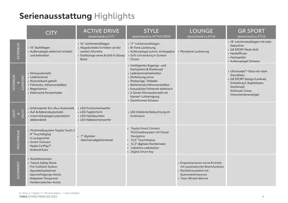 Top-Deals und Rabatte von 6. Februar bis 6. Februar 2026 - Flugblätt seite  4