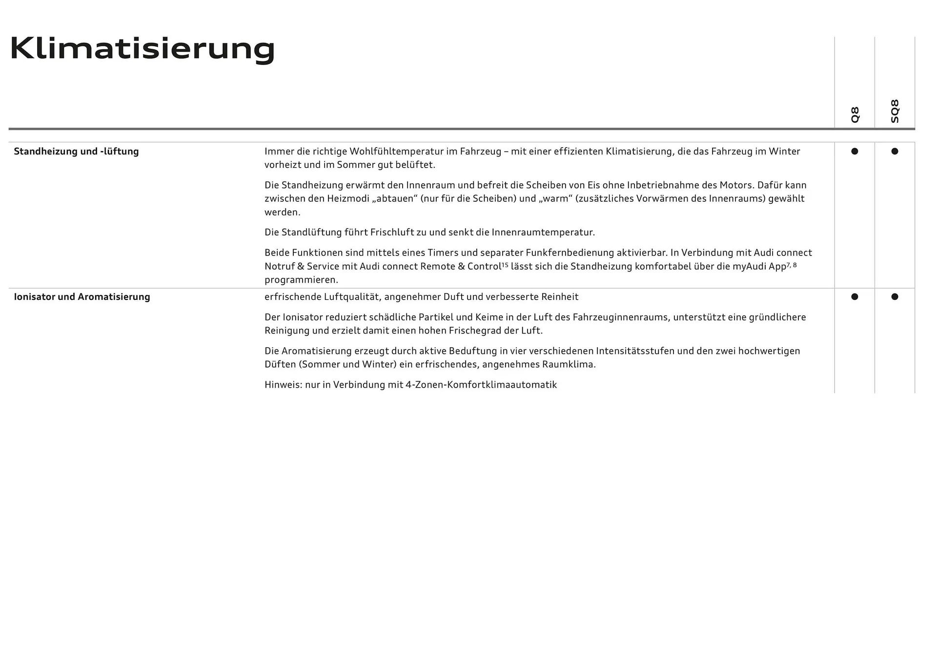 Audi Flugblatt von 20. November bis 22. Juli 2026 - Flugblätt seite  67