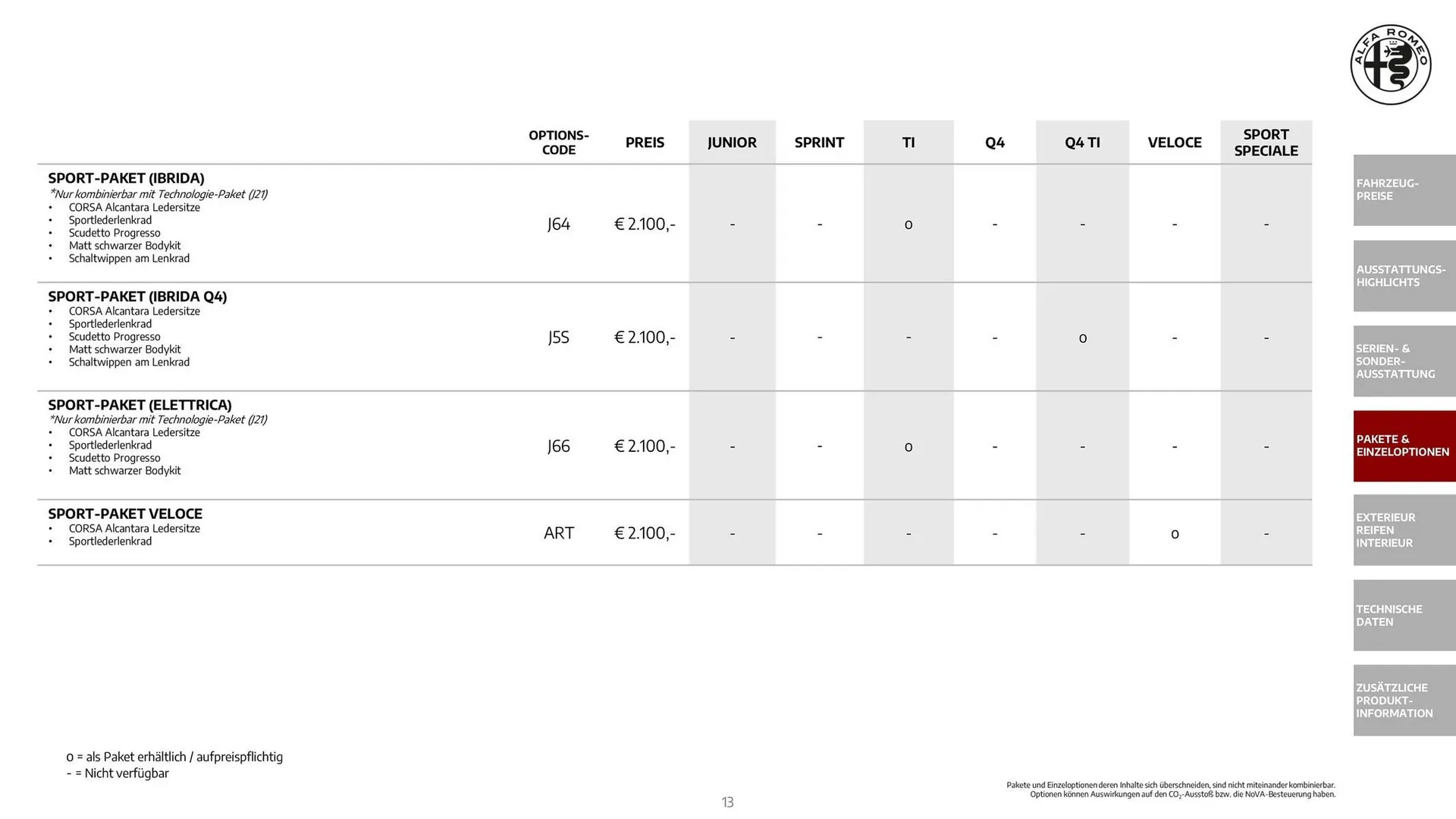 Alfa Romeo Flugblatt von 1. Dezember bis 31. Dezember 2025 - Flugblätt seite  13