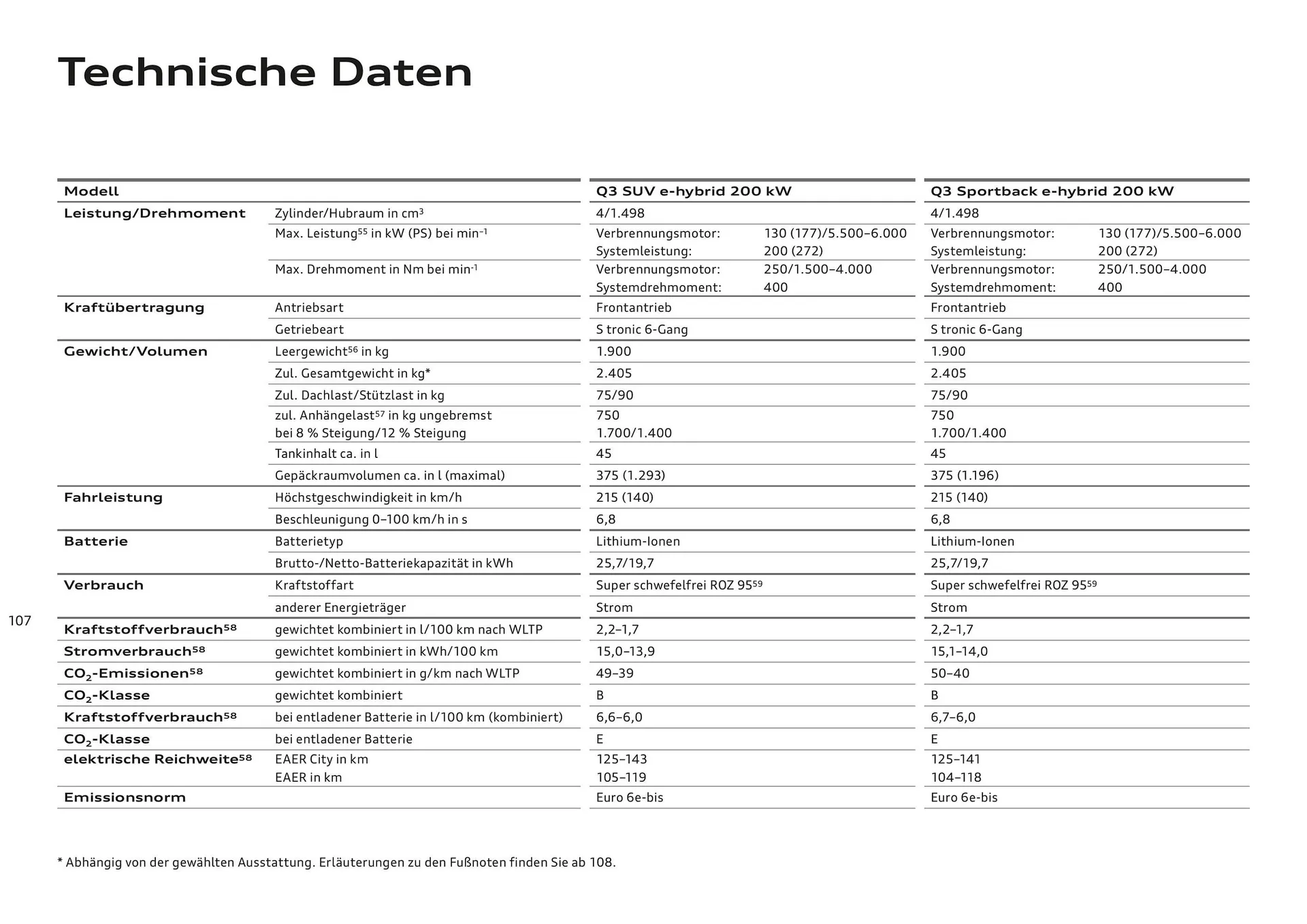 Audi Flugblatt von 20. November bis 22. Juli 2026 - Flugblätt seite  106