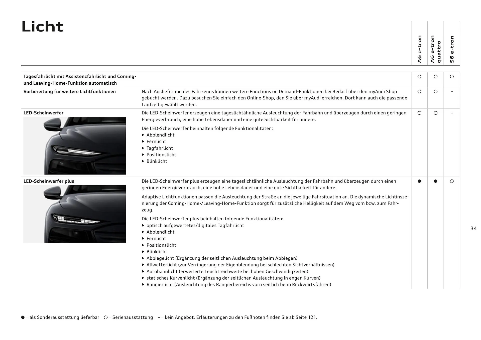 Audi Flugblatt von 20. November bis 22. Juli 2026 - Flugblätt seite 34