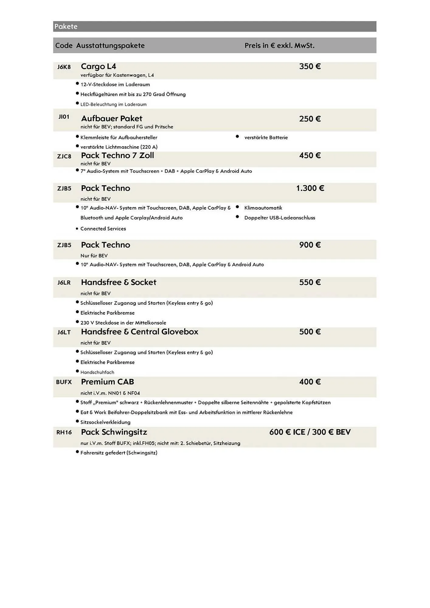 Opel Flugblatt von 1. März bis 22. April 2026 - Flugblätt seite  12