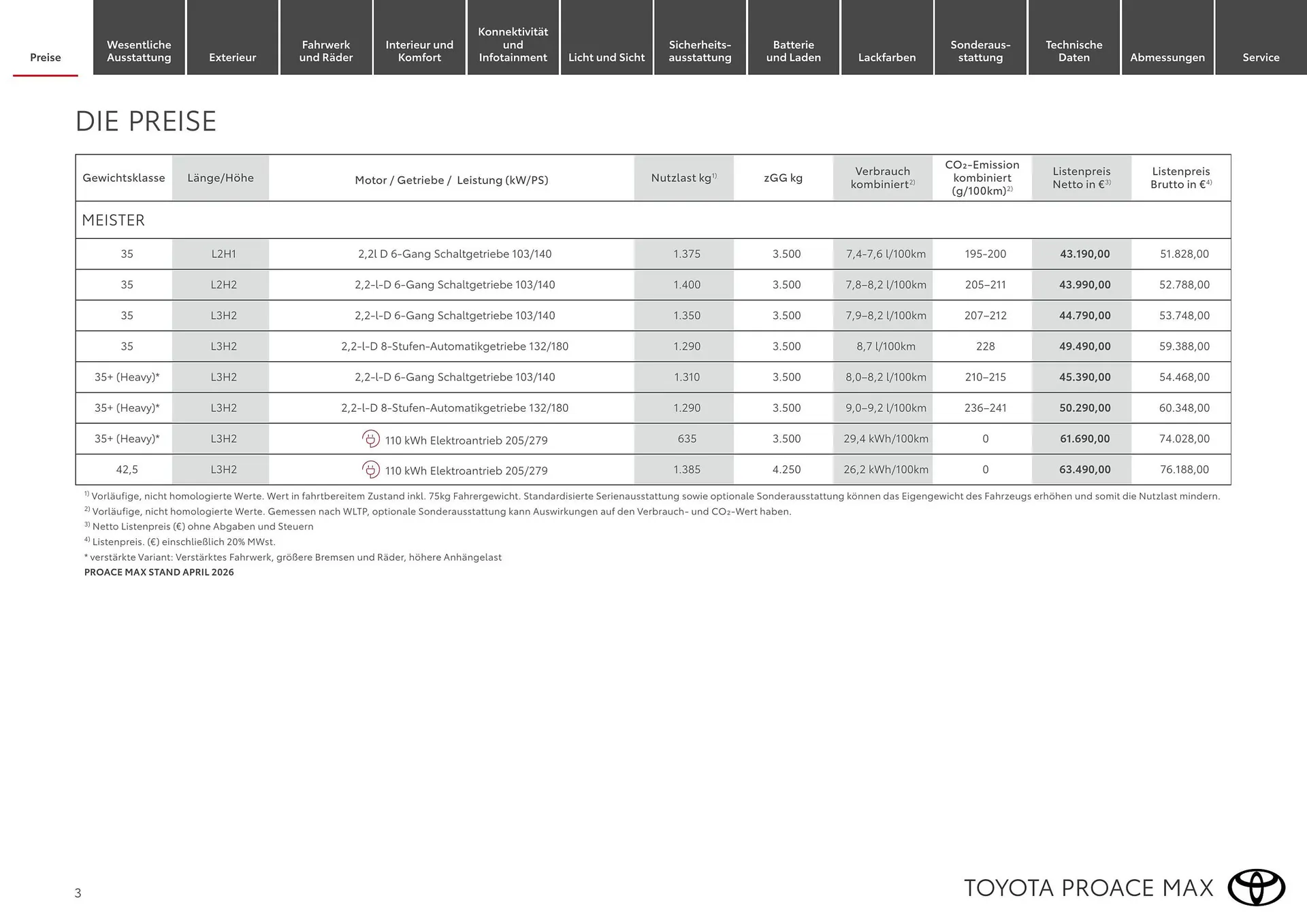 Toyota Flugblatt von 1. April bis 30. April 2026 - Flugblätt seite  3