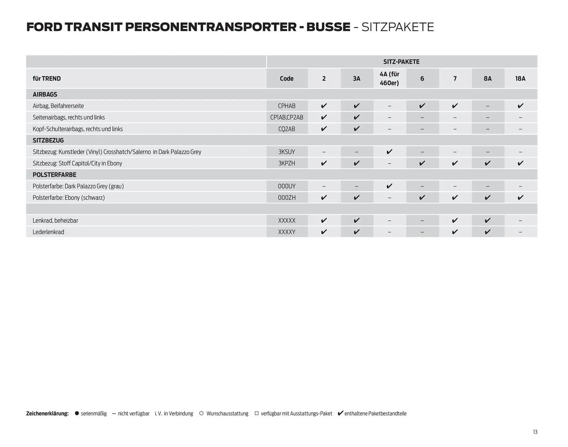 Ford Flugblatt von 24. September bis 13. Jänner 2026 - Flugblätt seite  13