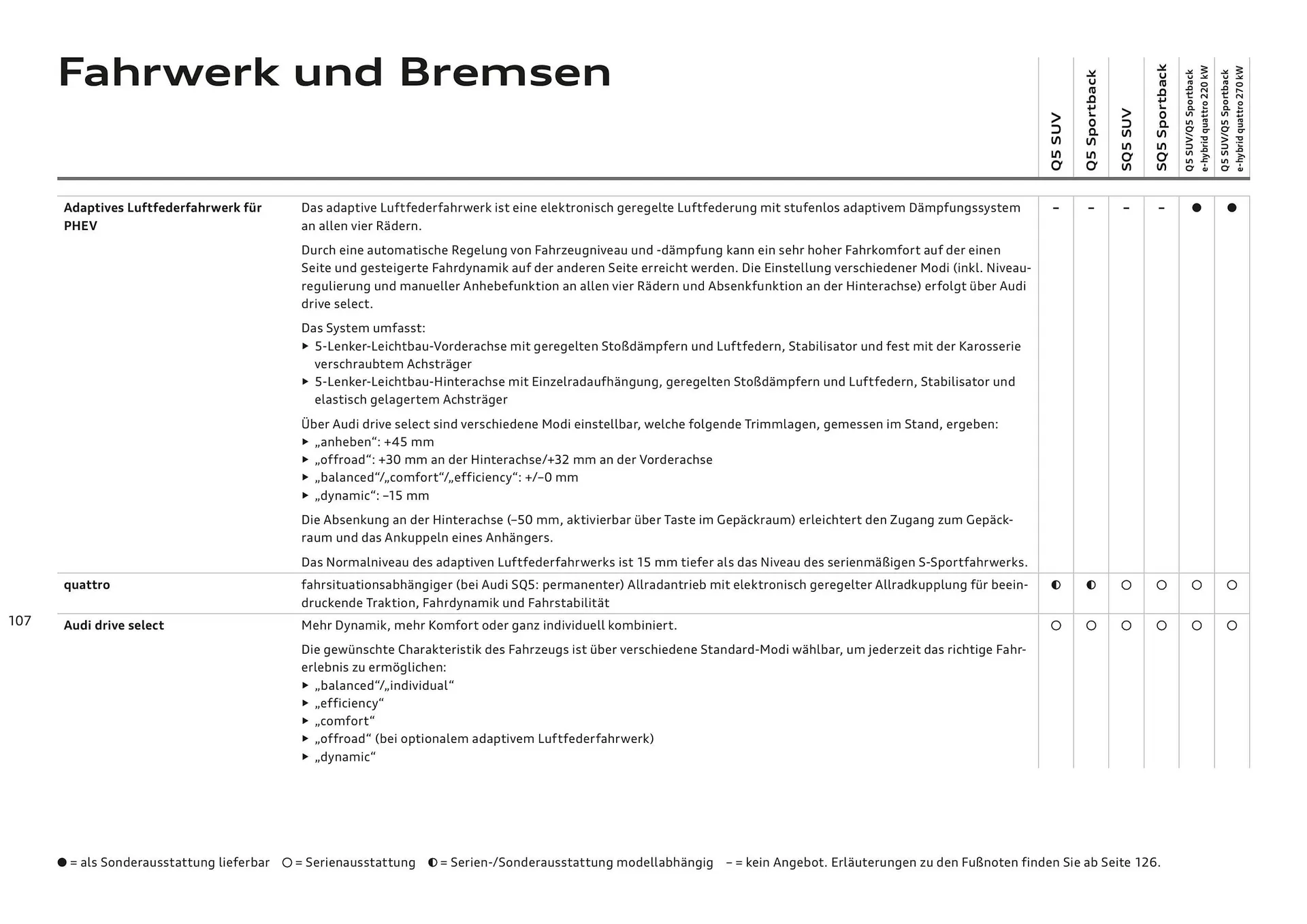 Audi Flugblatt von 20. November bis 22. Juli 2026 - Flugblätt seite  107
