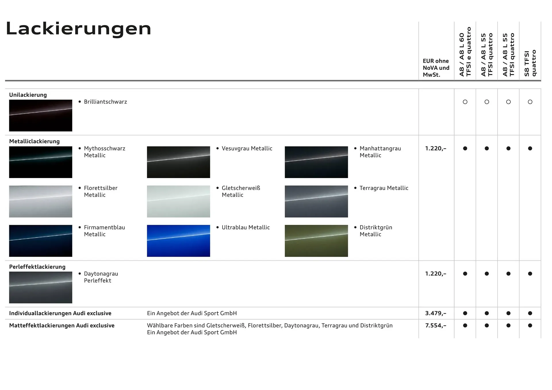 Audi Flugblatt von 20. November bis 22. Juli 2026 - Flugblätt seite  12