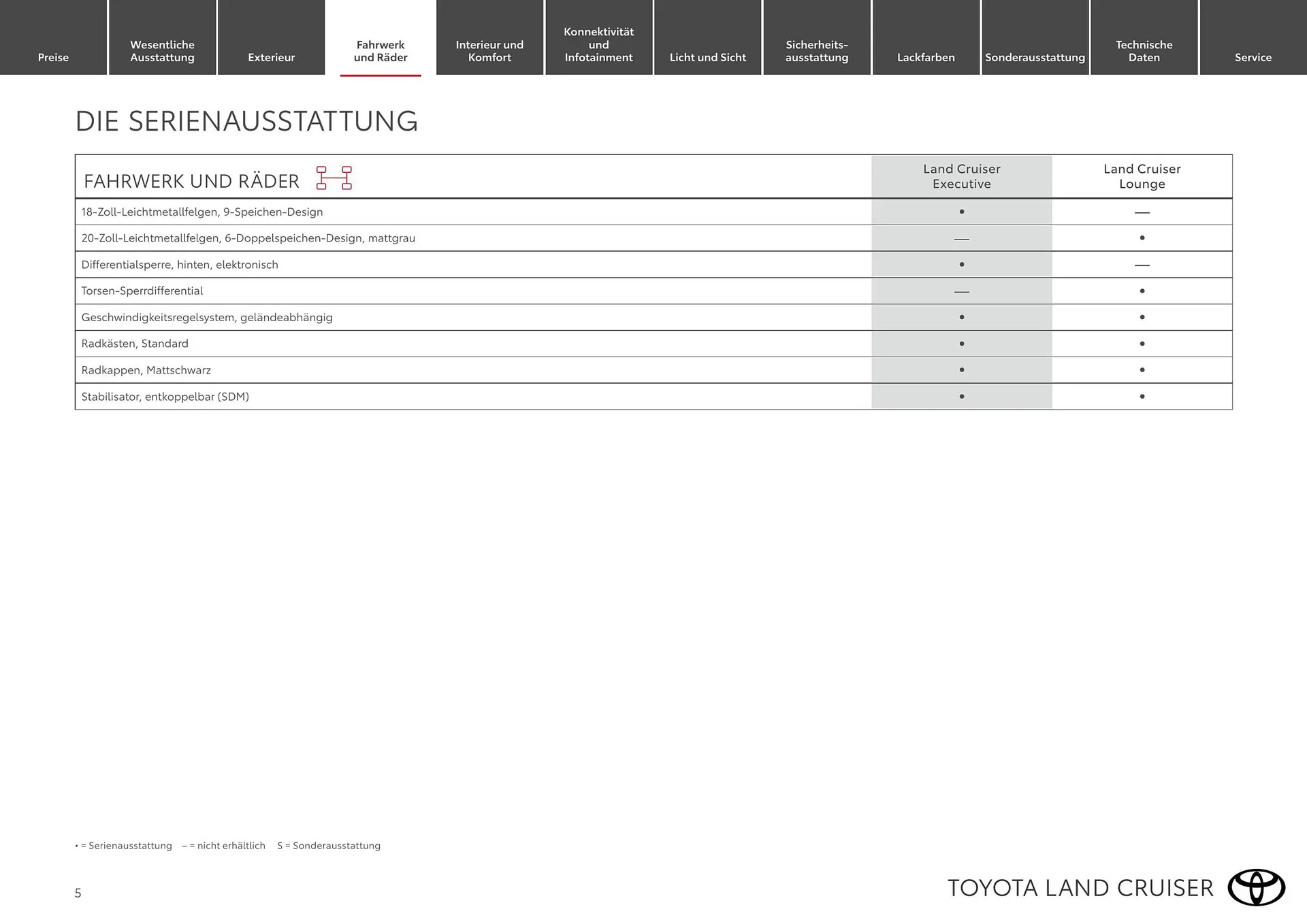 Toyota Flugblatt von 1. April bis 30. April 2026 - Flugblätt seite 5