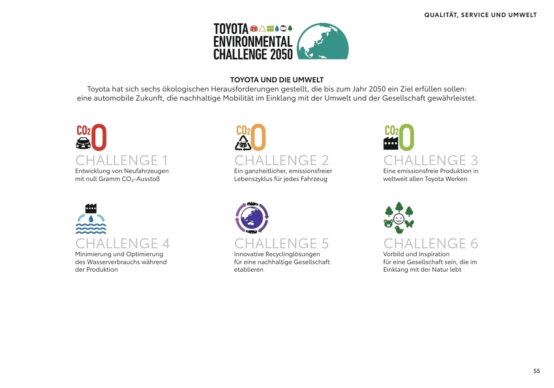 Toyota Flugblatt von 1. April bis 20. Oktober 2026 - Flugblätt seite 55