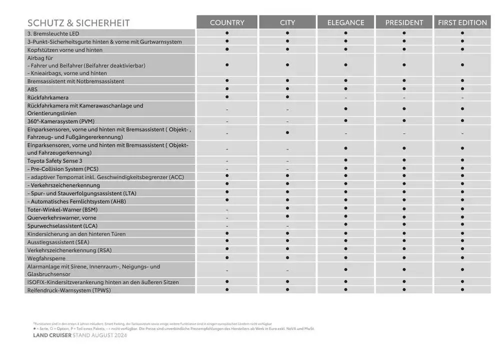 Toyota Land Cruiser von 11. Oktober bis 11. Oktober 2025 - Flugblätt seite  8