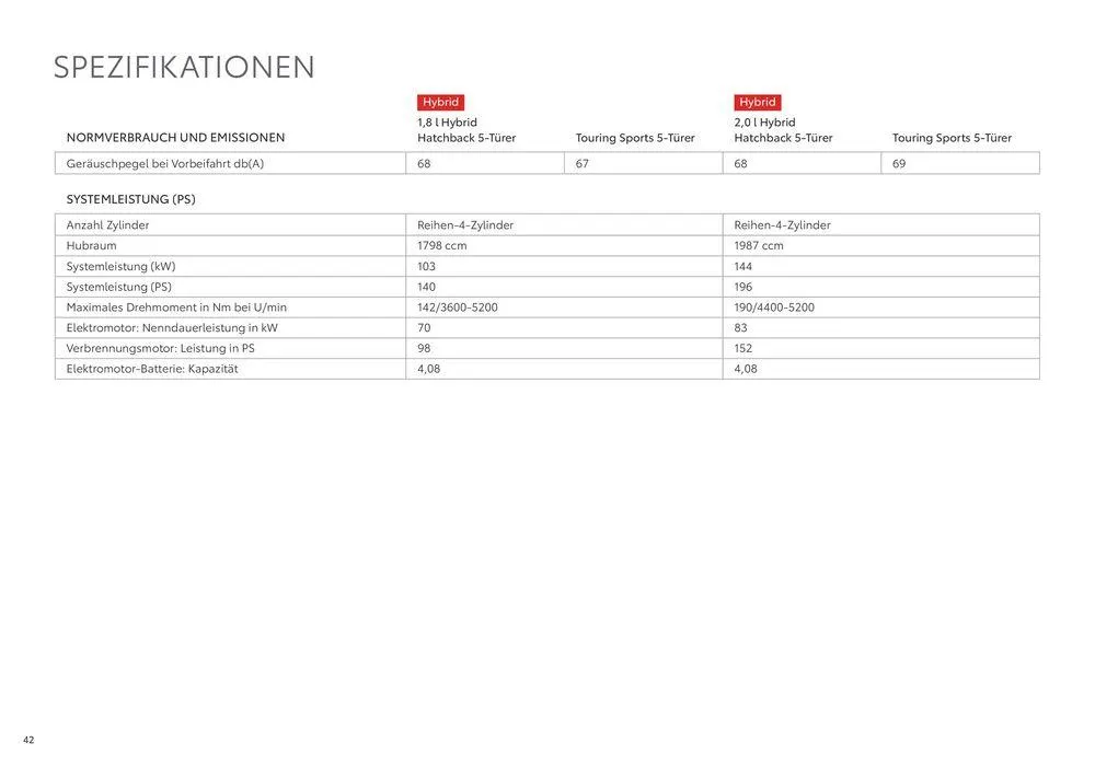 Toyota Corolla von 26. April bis 26. April 2025 - Flugblätt seite 42