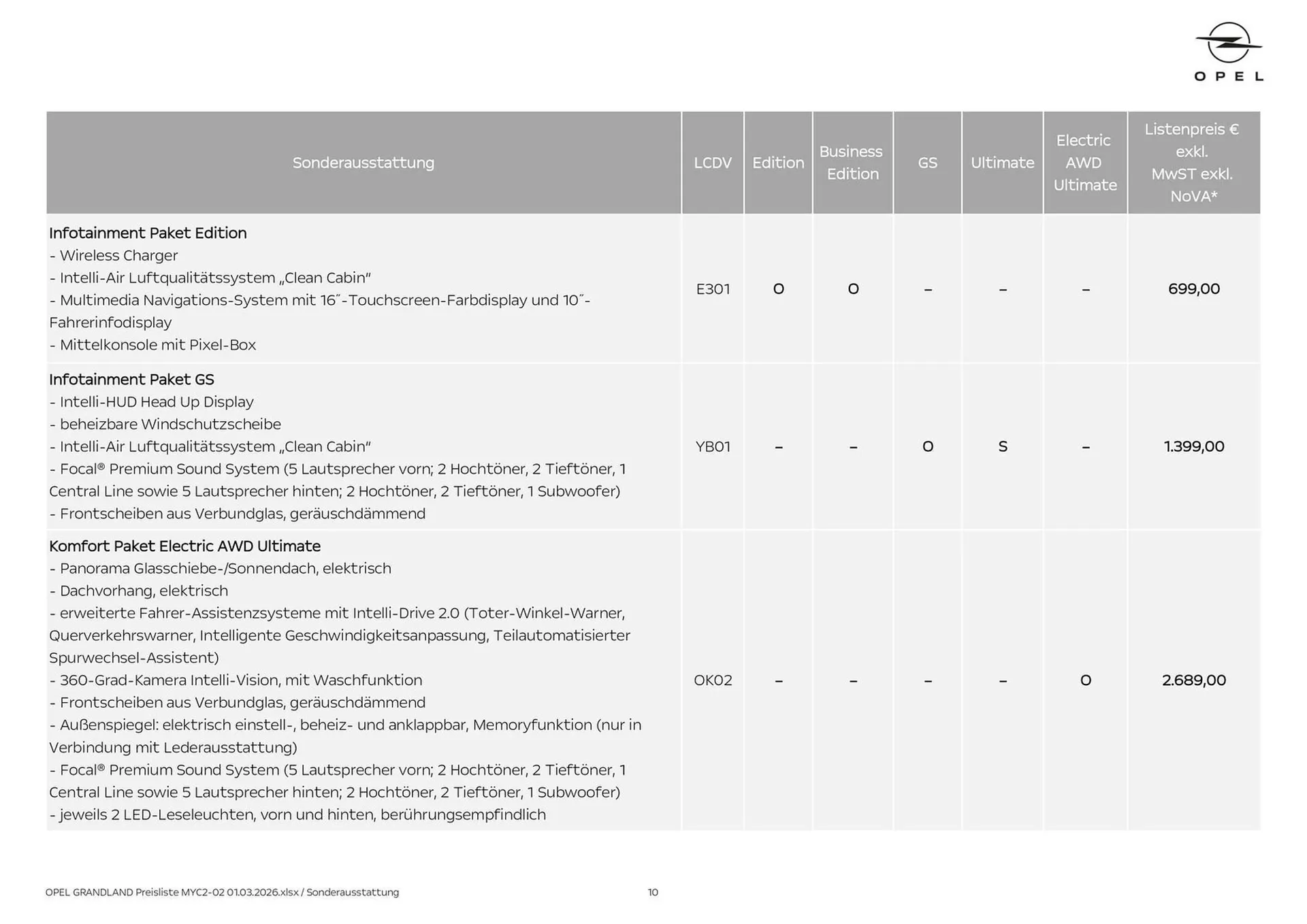 Opel Flugblatt von 1. März bis 22. April 2026 - Flugblätt seite  10