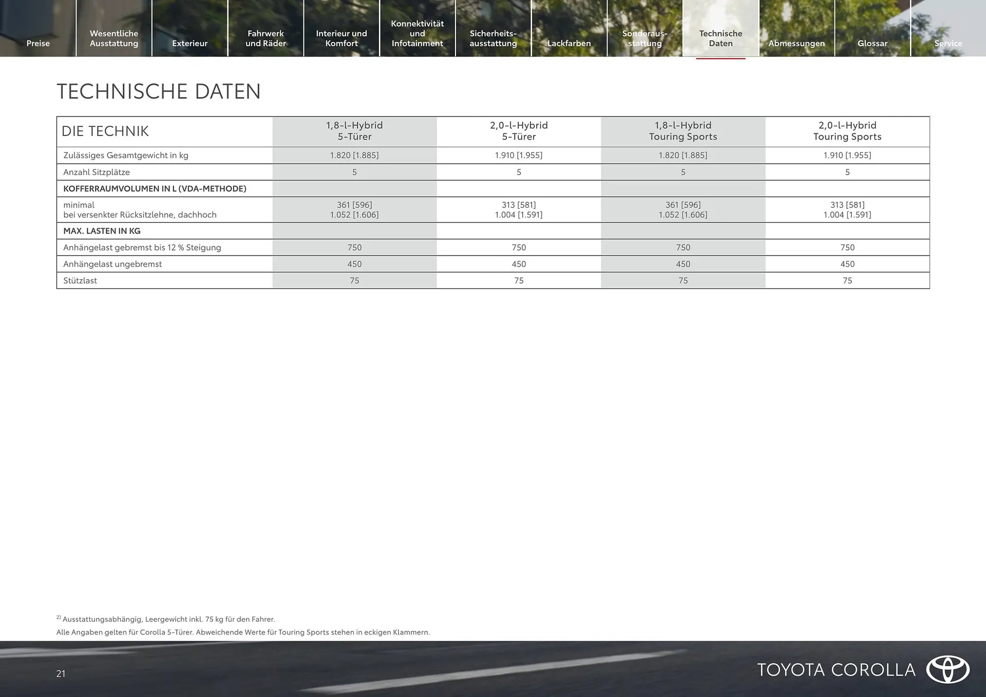 Toyota Flugblatt von 1. April bis 30. April 2026 - Flugblätt seite  21