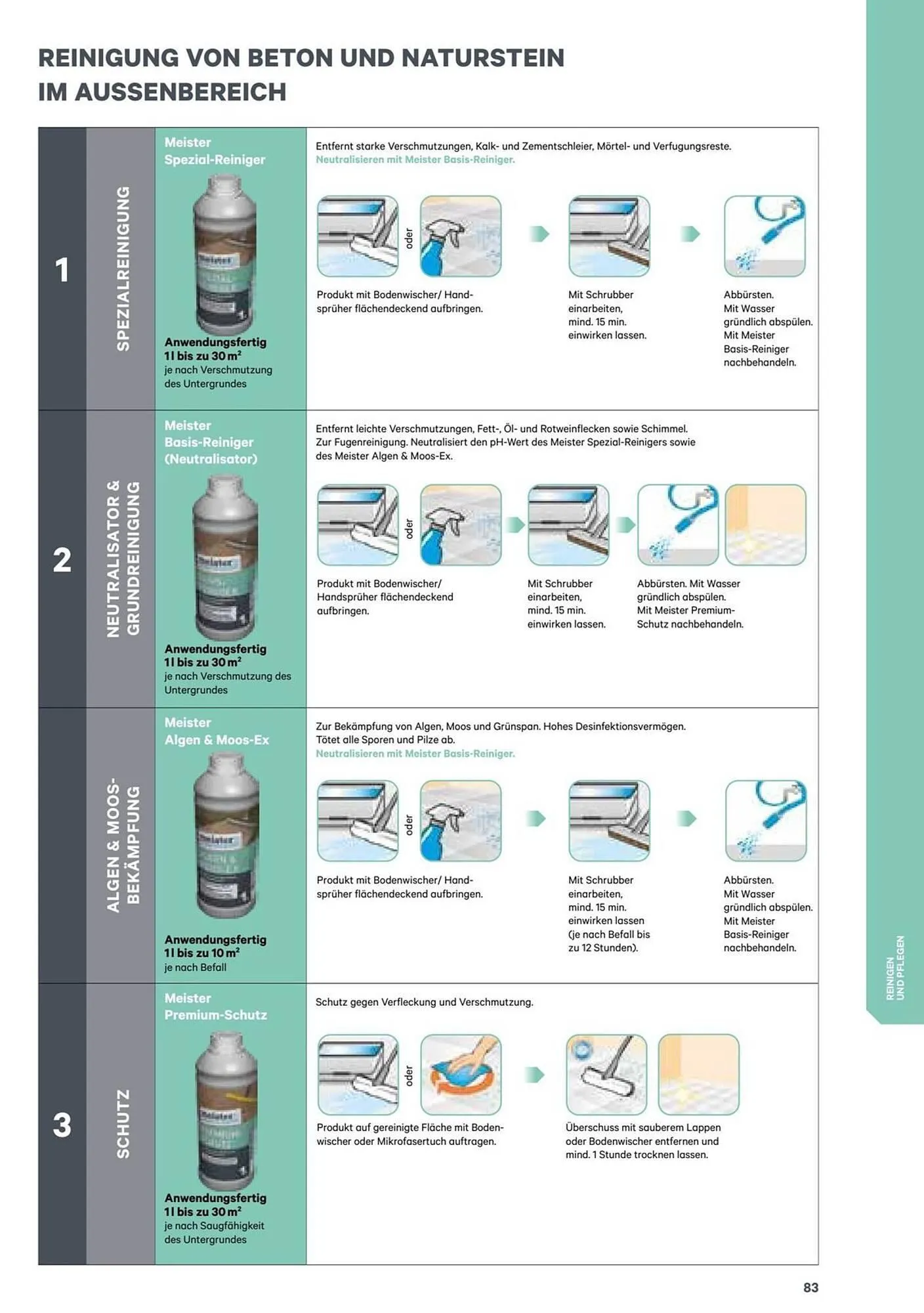 Lagerhaus Flugblatt von 1. Jänner bis 31. Dezember 2026 - Flugblätt seite  83