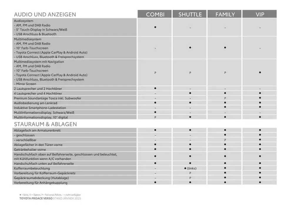 Toyota Proace Verso & Proace Verso Electric von 4. Jänner bis 4. Jänner 2026 - Flugblätt seite  7