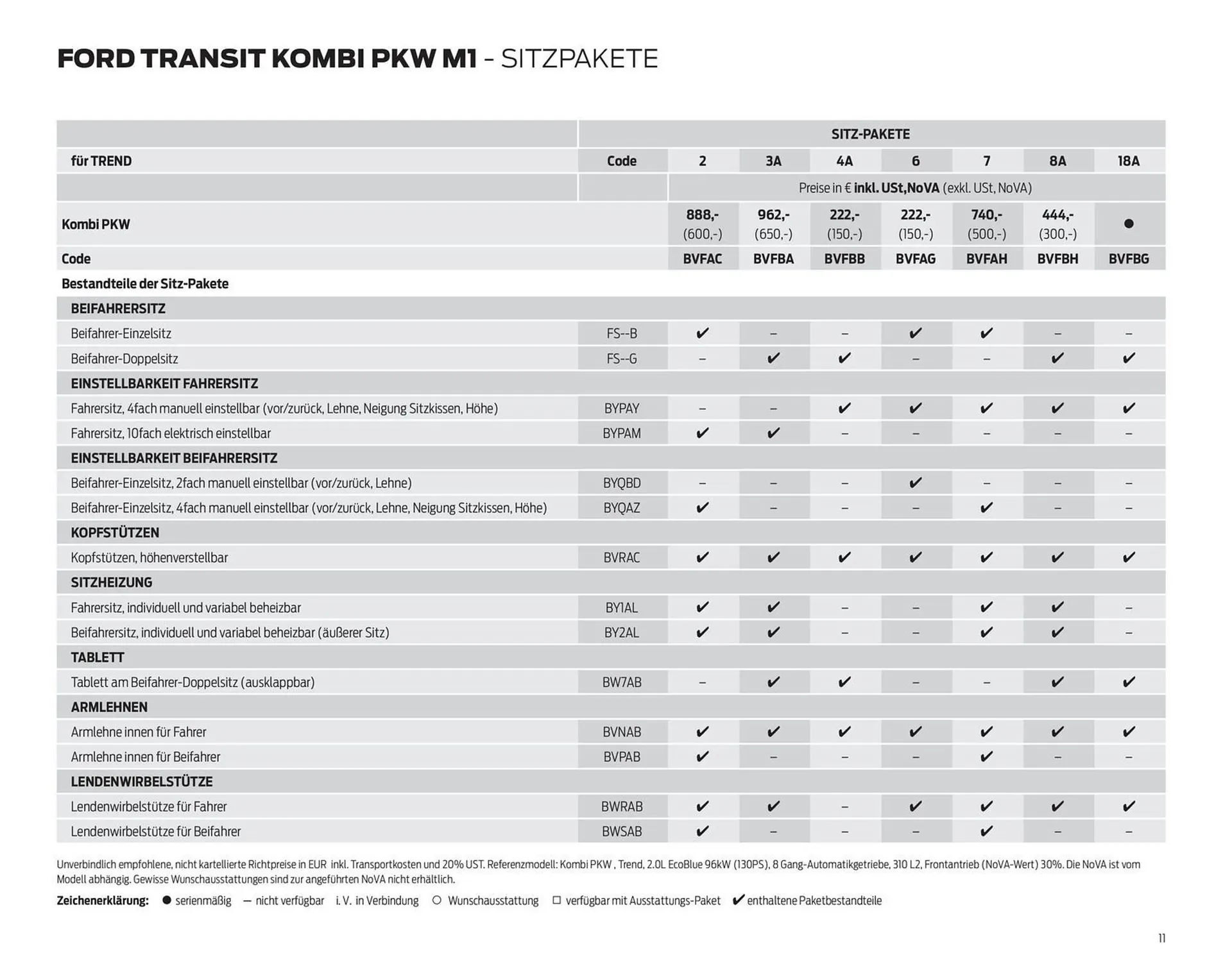 Ford Flugblatt von 23. September bis 18. Februar 2026 - Flugblätt seite  11