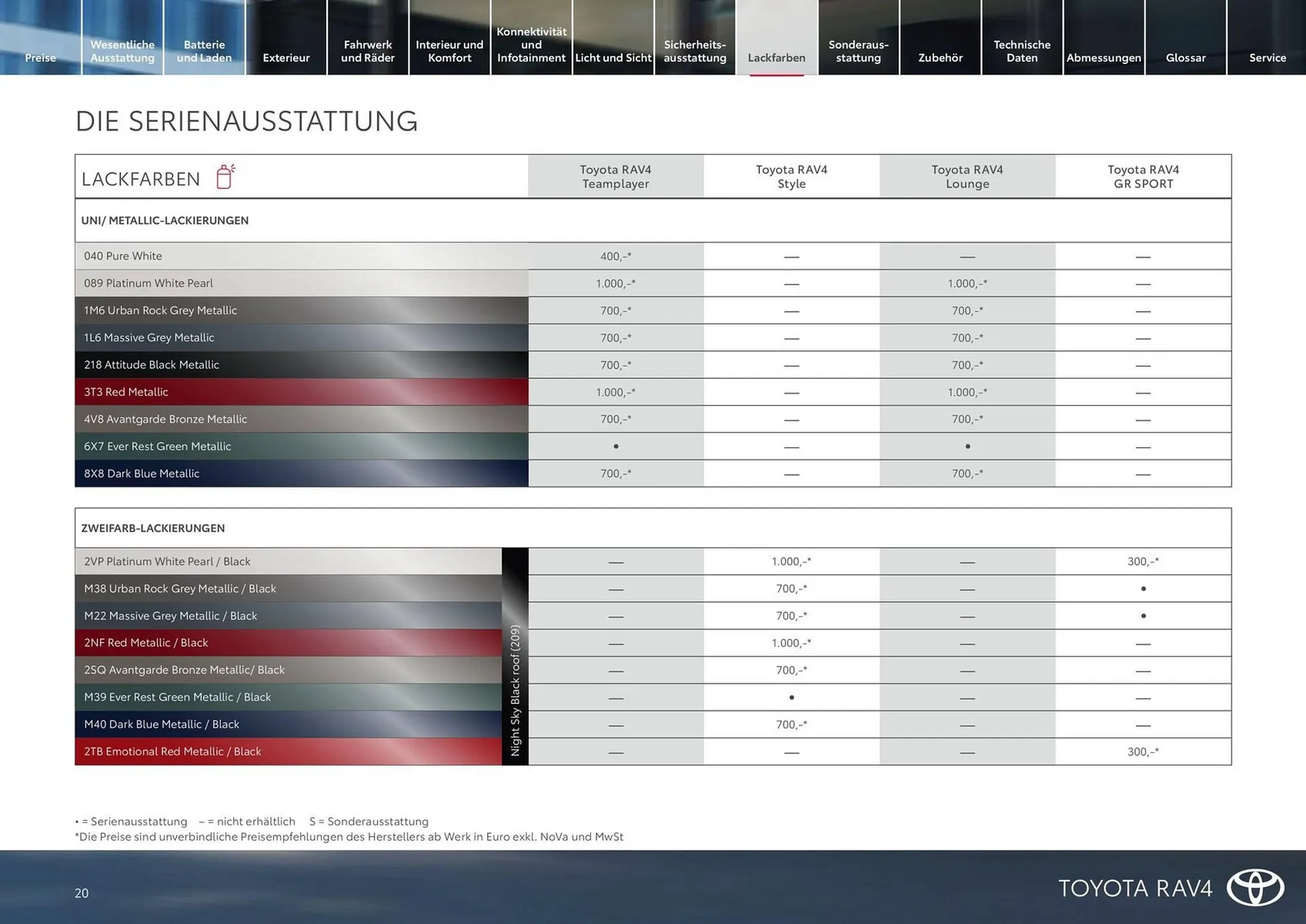 Toyota Flugblatt von 15. März bis 31. Oktober 2026 - Flugblätt seite 20