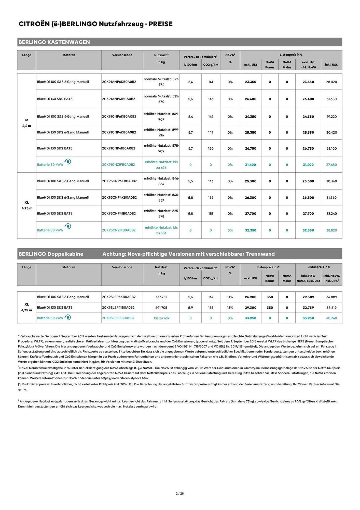 Citroen Flugblatt von 1. April bis 30. April 2026 - Flugblätt seite  2