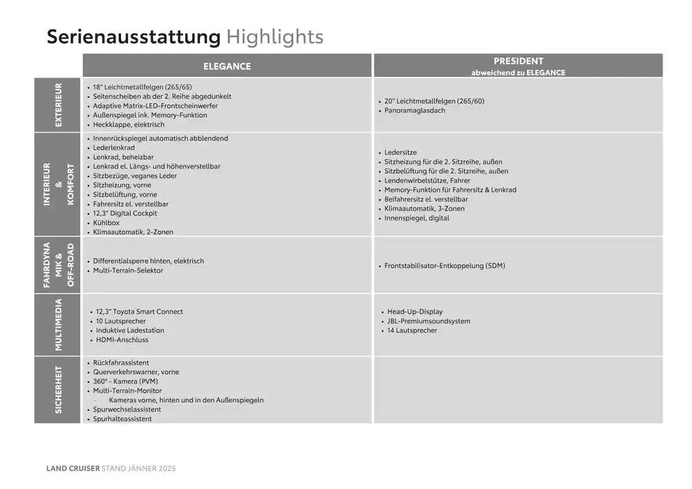 Toyota Land Cruiser von 4. Jänner bis 4. Jänner 2026 - Flugblätt seite  3
