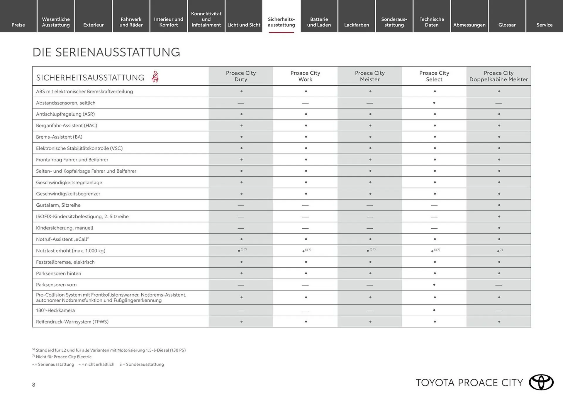 Toyota Flugblatt von 19. Februar bis 31. März 2026 - Flugblätt seite 8