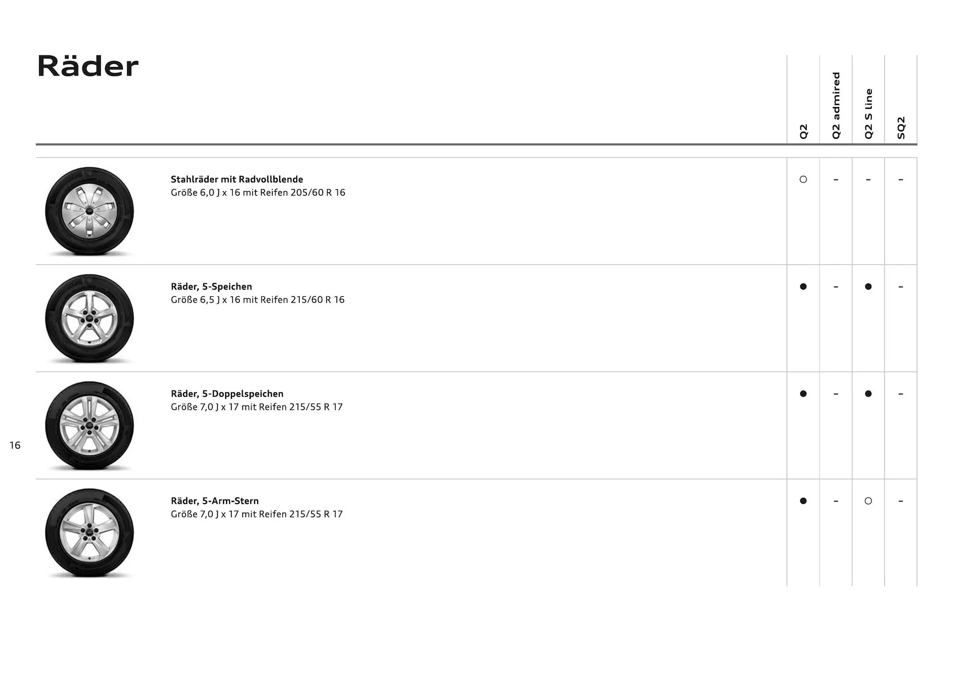 Audi Flugblatt von 20. November bis 22. Juli 2026 - Flugblätt seite  18