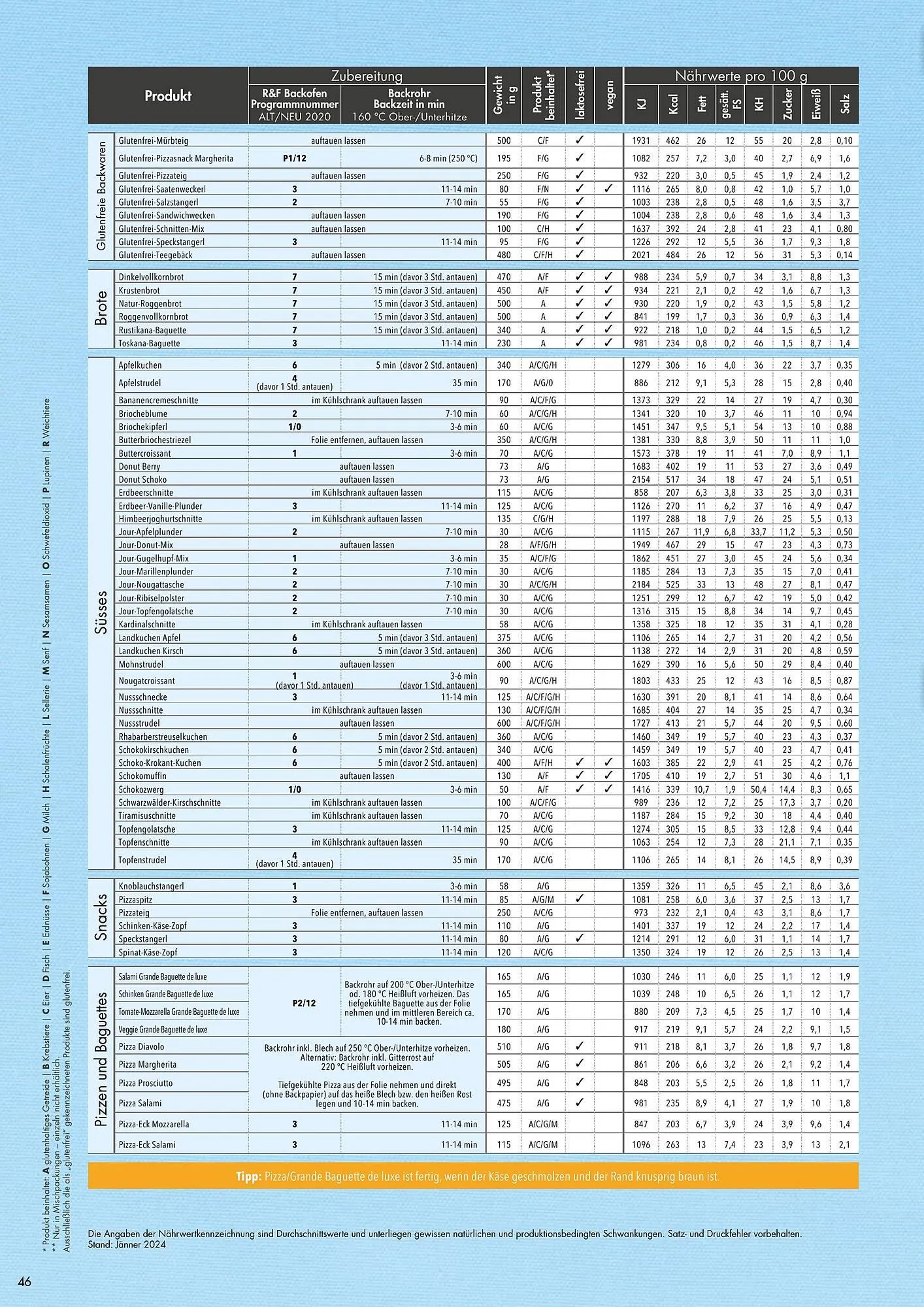 Resch & Frisch Flugblatt von 1. Jänner bis 31. Dezember 2024 - Flugblätt seite  46