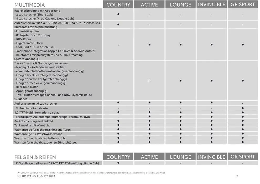 Tolles Angebot für Schnäppchenjäger von 29. August bis 29. August 2025 - Flugblätt seite  7