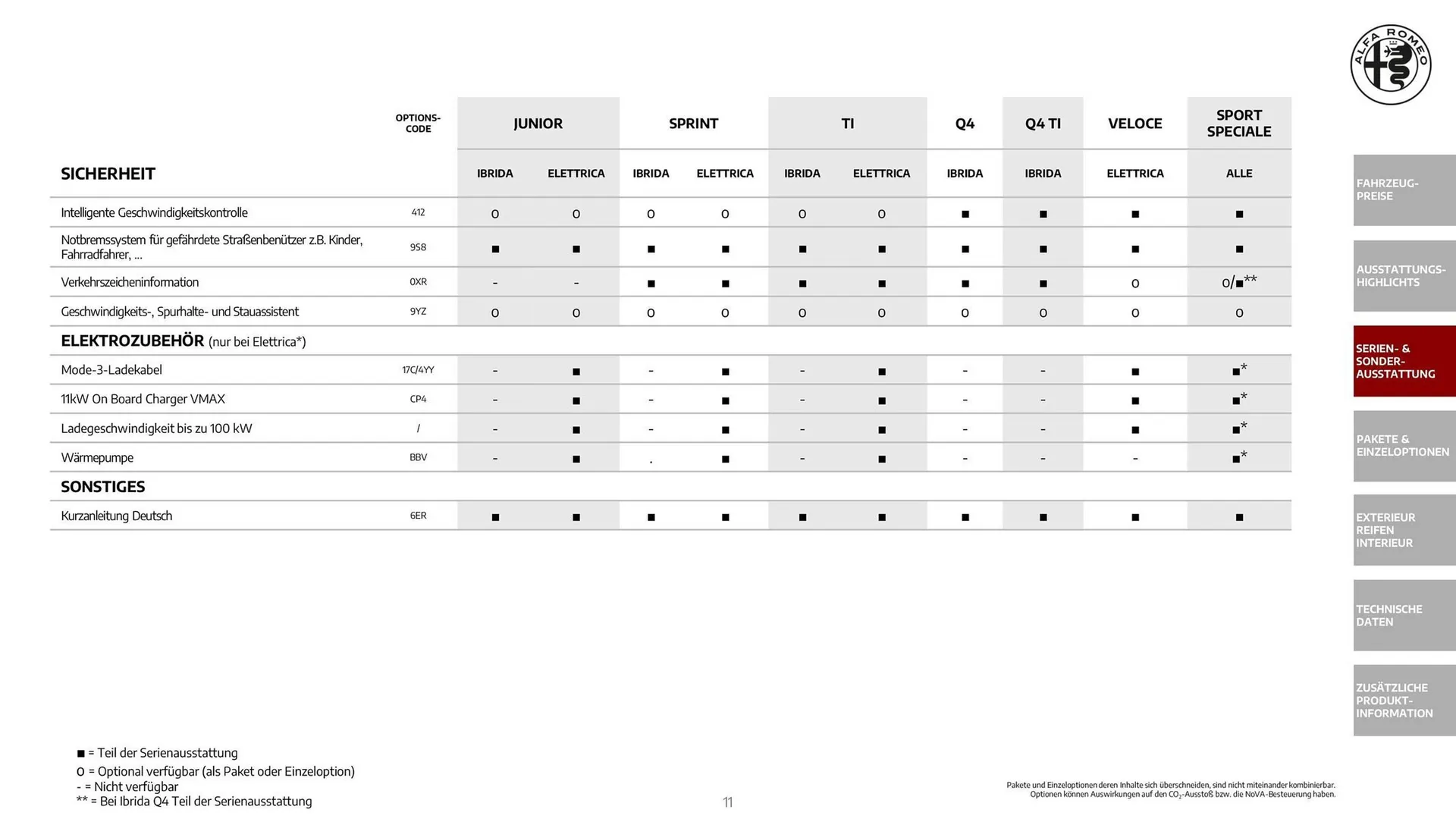 Alfa Romeo Flugblatt von 1. Dezember bis 31. Dezember 2025 - Flugblätt seite  11