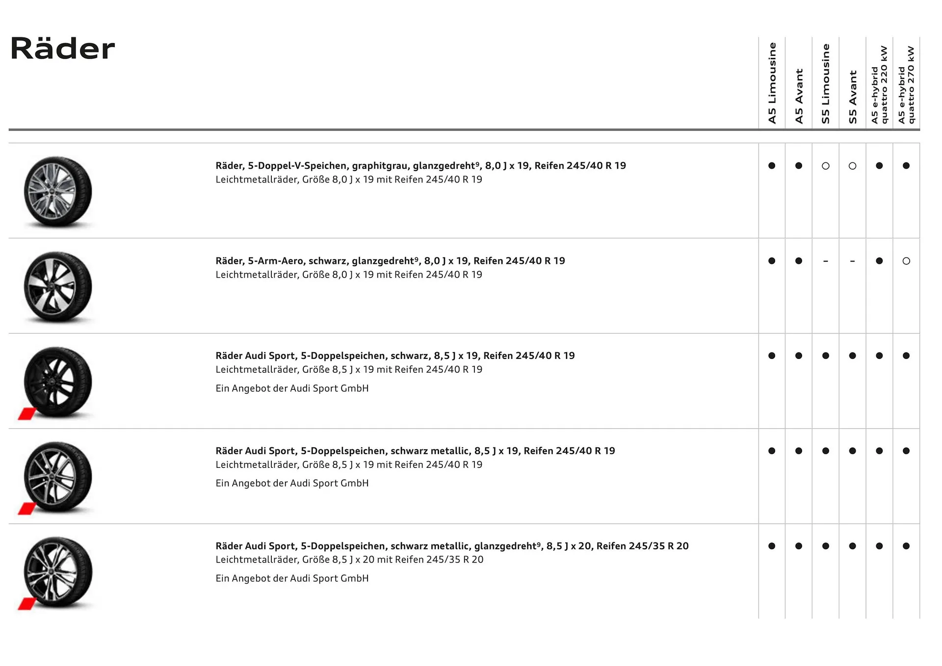 Audi Flugblatt von 20. November bis 22. Juli 2026 - Flugblätt seite  37