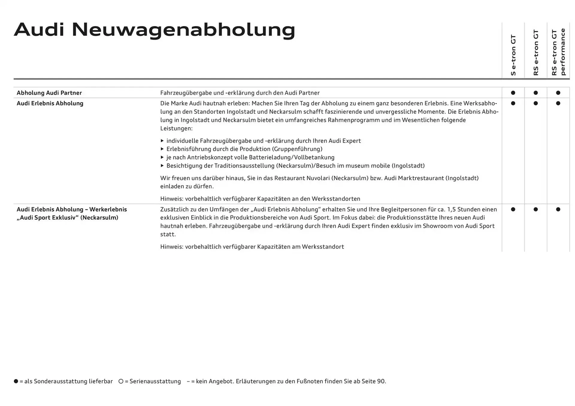Audi Flugblatt von 20. November bis 20. November 2025 - Flugblätt seite  81
