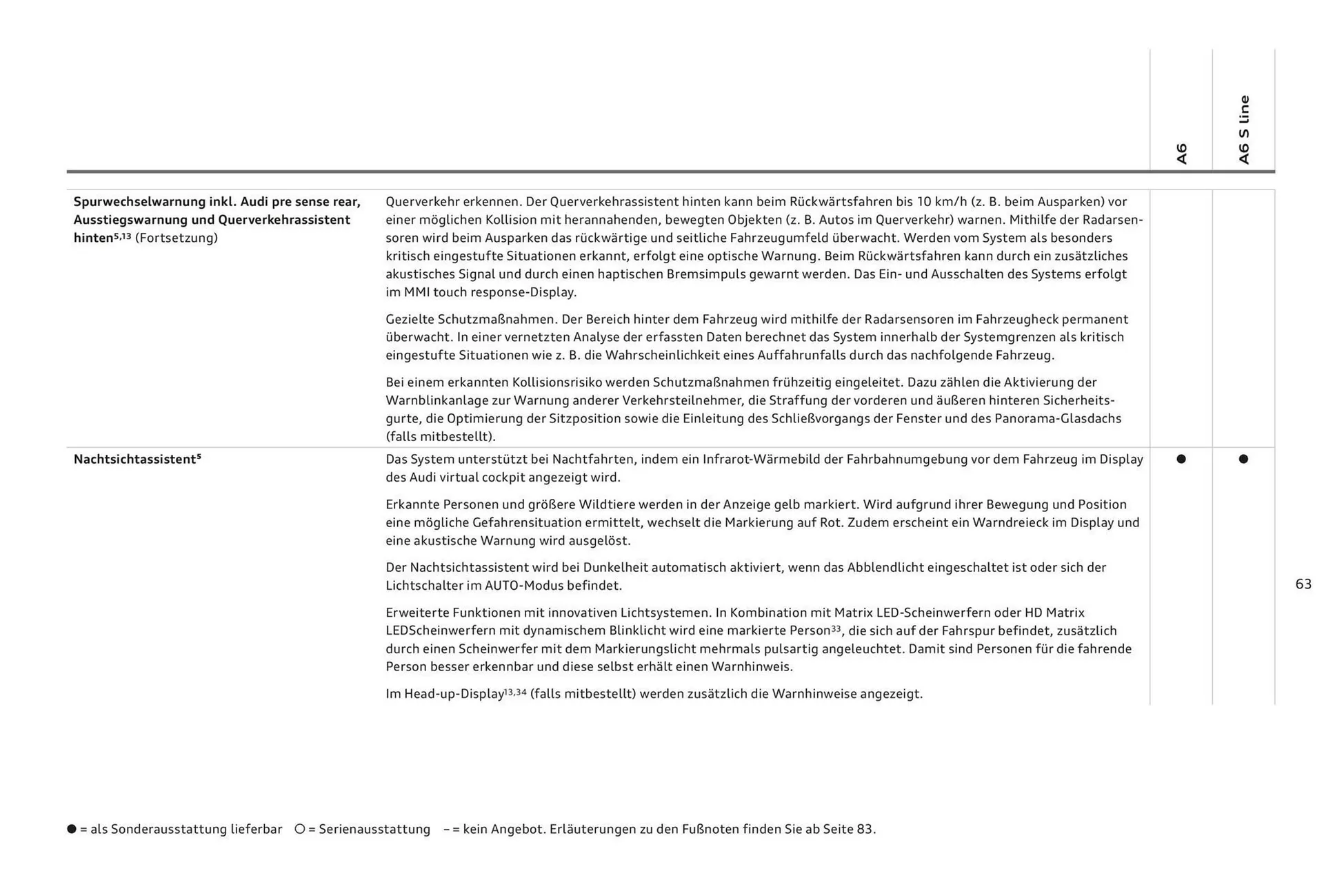 Audi A6 Flugblatt von 2. November bis 2. November 2024 - Flugblätt seite  67