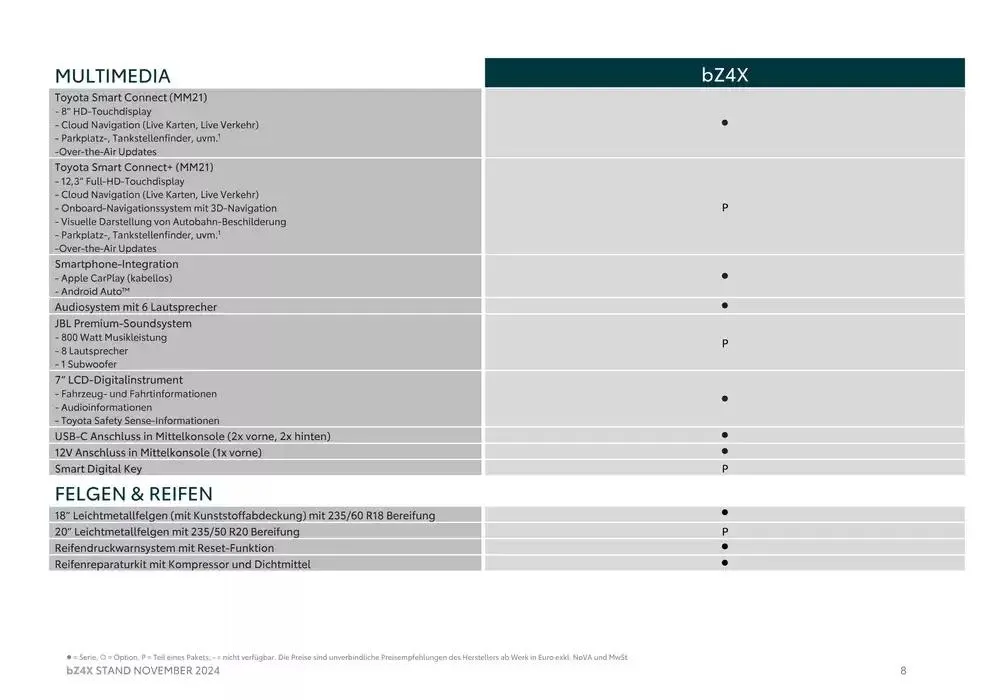 Unsere besten Schnäppchen von 7. November bis 7. November 2025 - Flugblätt seite  8