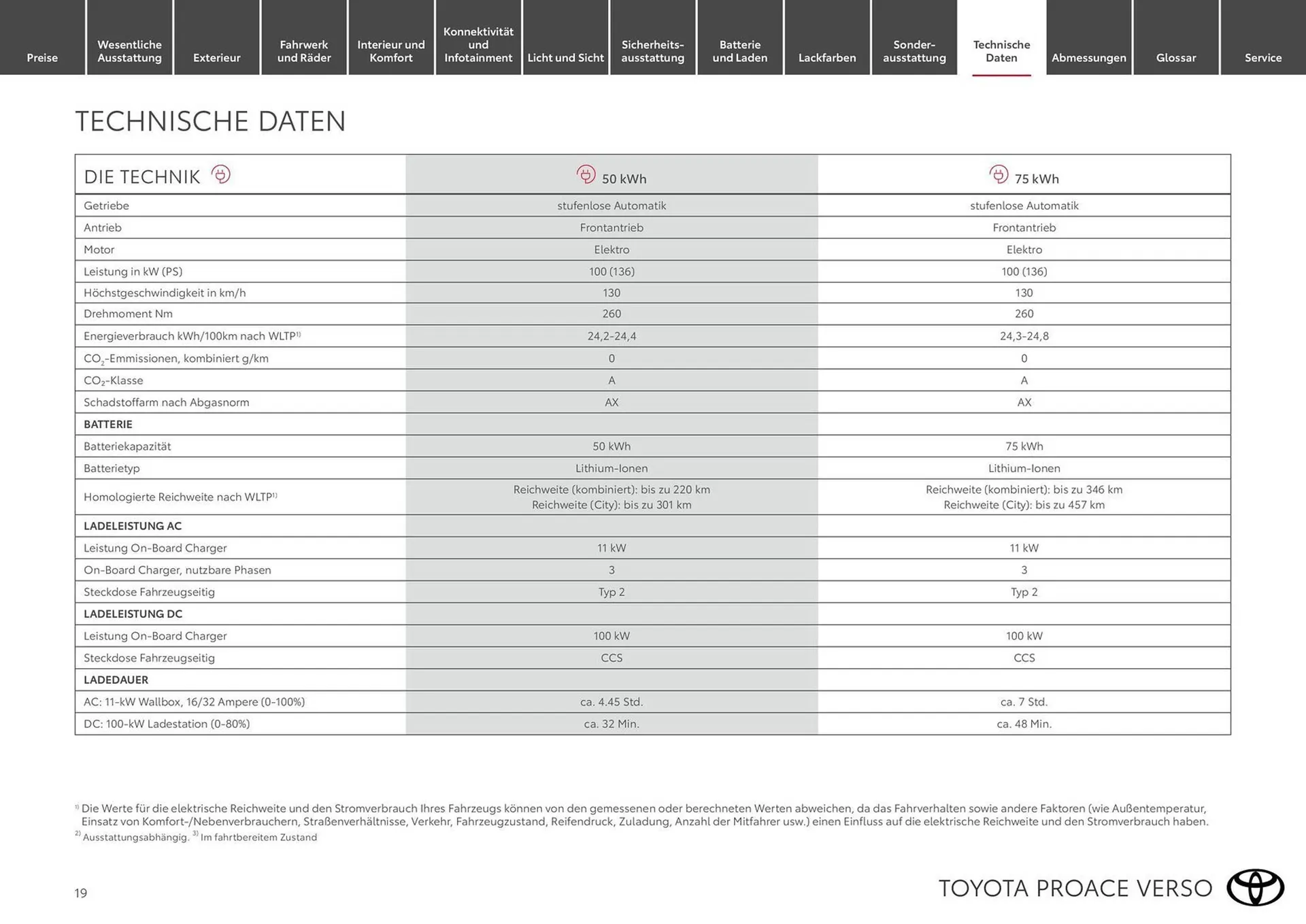 Toyota Flugblatt von 15. März bis 30. November 2026 - Flugblätt seite  19