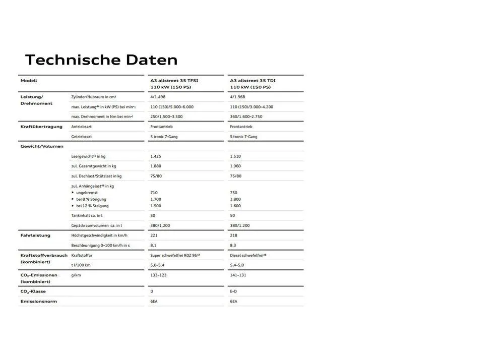 Audi A3 Sportback von 20. März bis 20. März 2025 - Flugblätt seite  31
