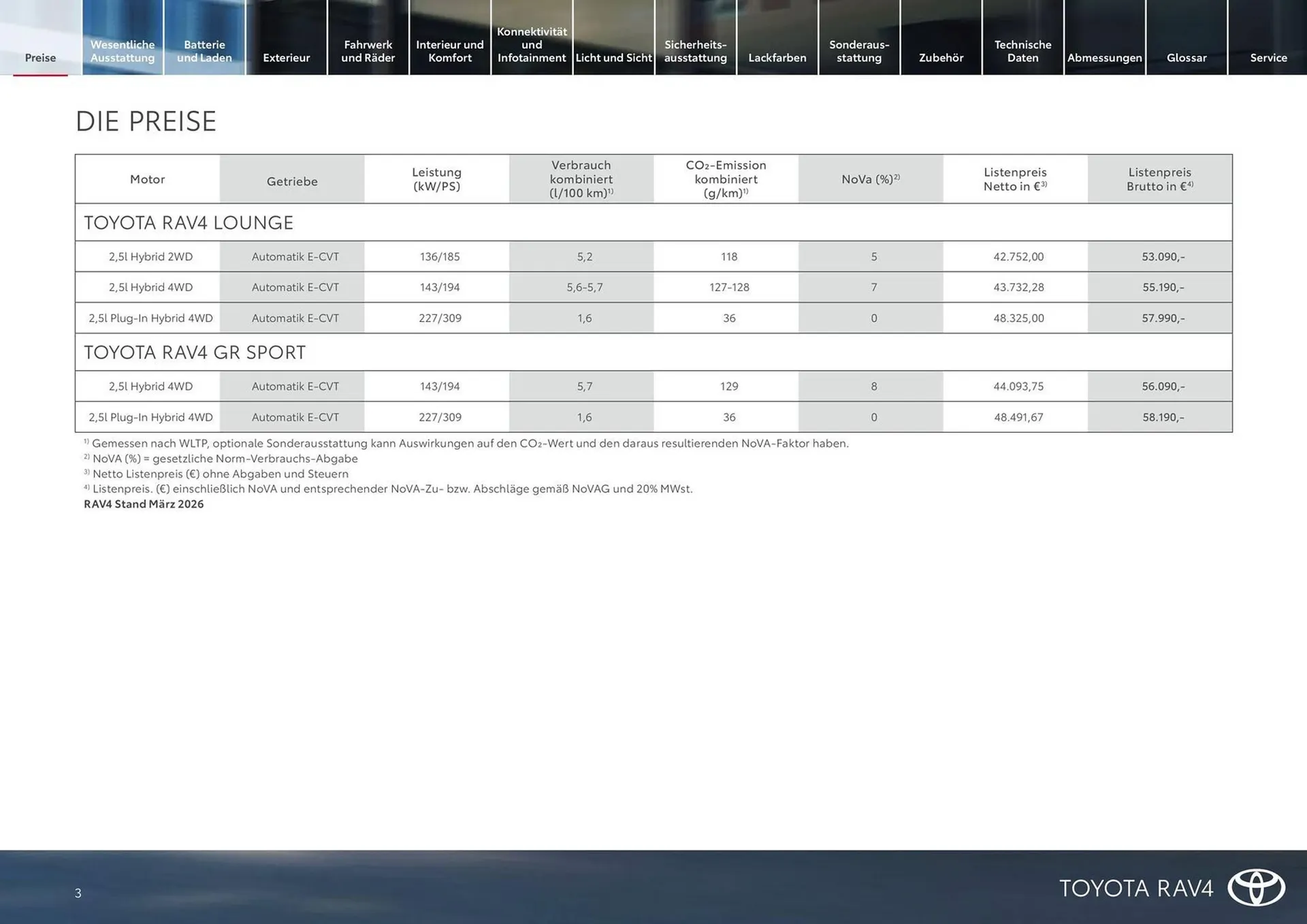 Toyota Flugblatt von 15. März bis 31. Oktober 2026 - Flugblätt seite 3