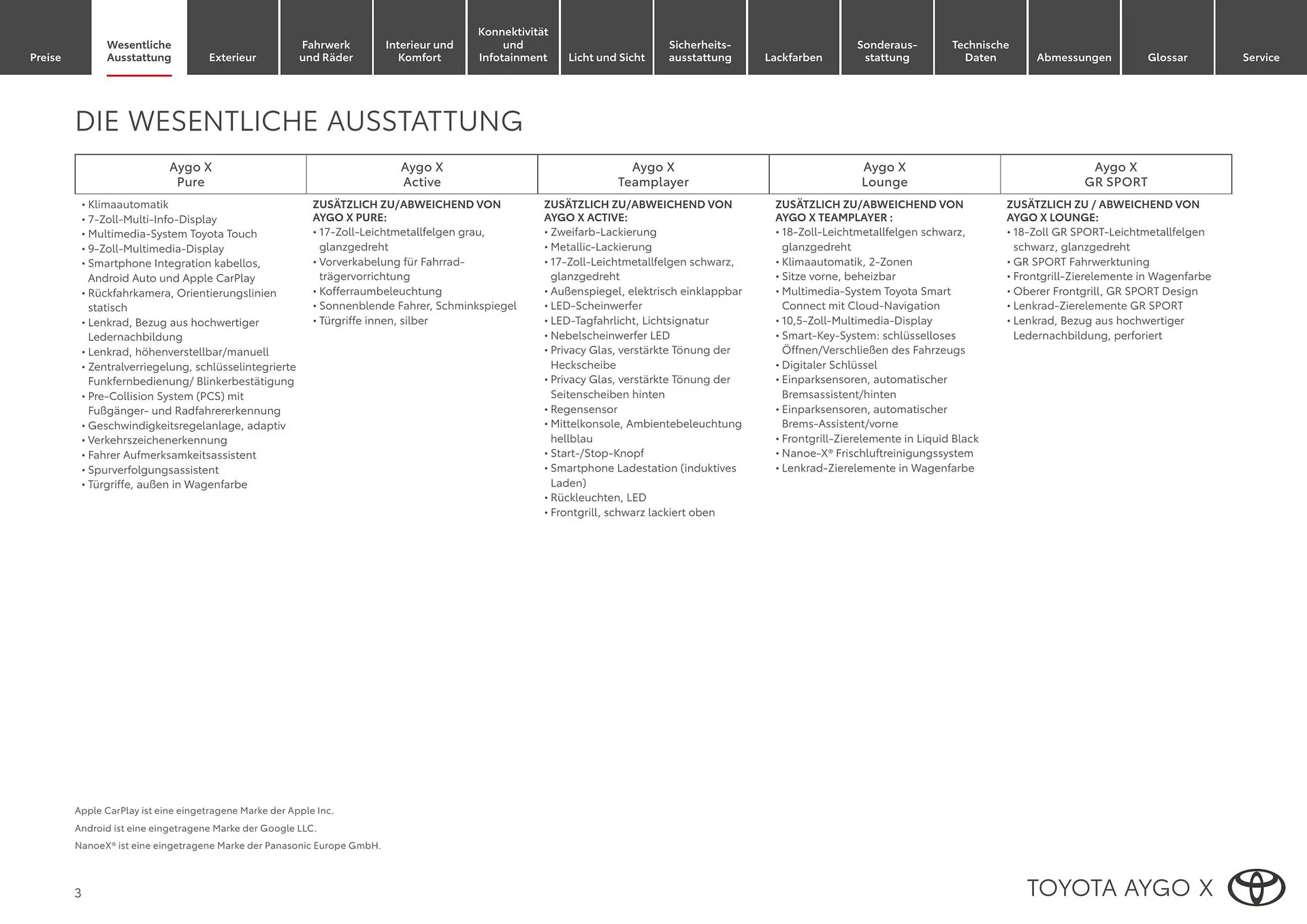 Toyota Flugblatt von 1. April bis 20. Oktober 2026 - Flugblätt seite  3