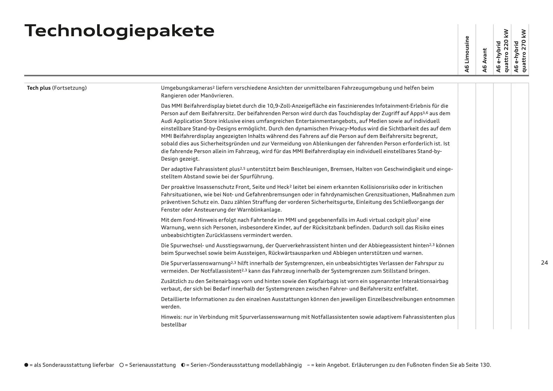 Audi Flugblatt von 20. November bis 22. Juli 2026 - Flugblätt seite  24