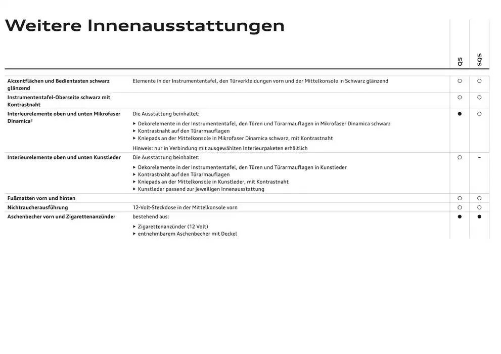 Audi Q5 SUV von 6. Dezember bis 6. Dezember 2025 - Flugblätt seite  69
